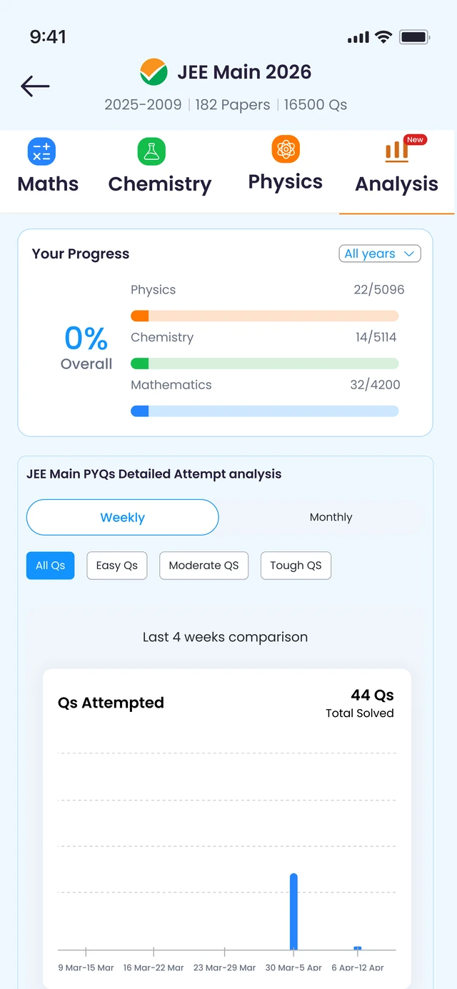 Performance analytics dashboard