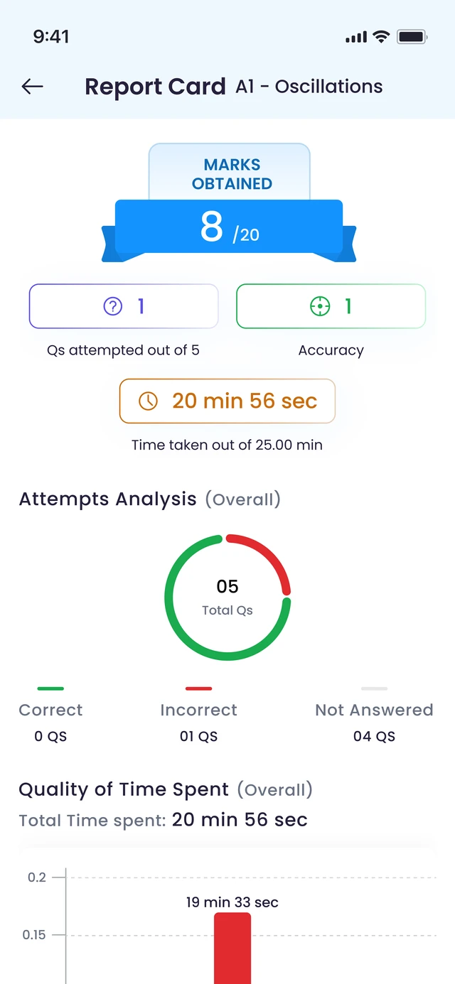 ExamBro student performance report screen